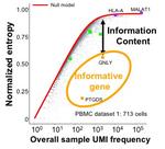 Information-theory-based benchmarking and feature selection algorithm improve cell type annotation and reproducibility of single cell RNA-seq data analysis pipelines